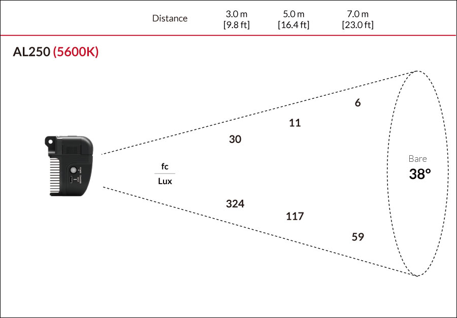 Fiilex AL250 Photometric figure