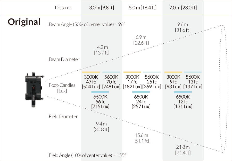 Fiilex Matrix Photometric figure