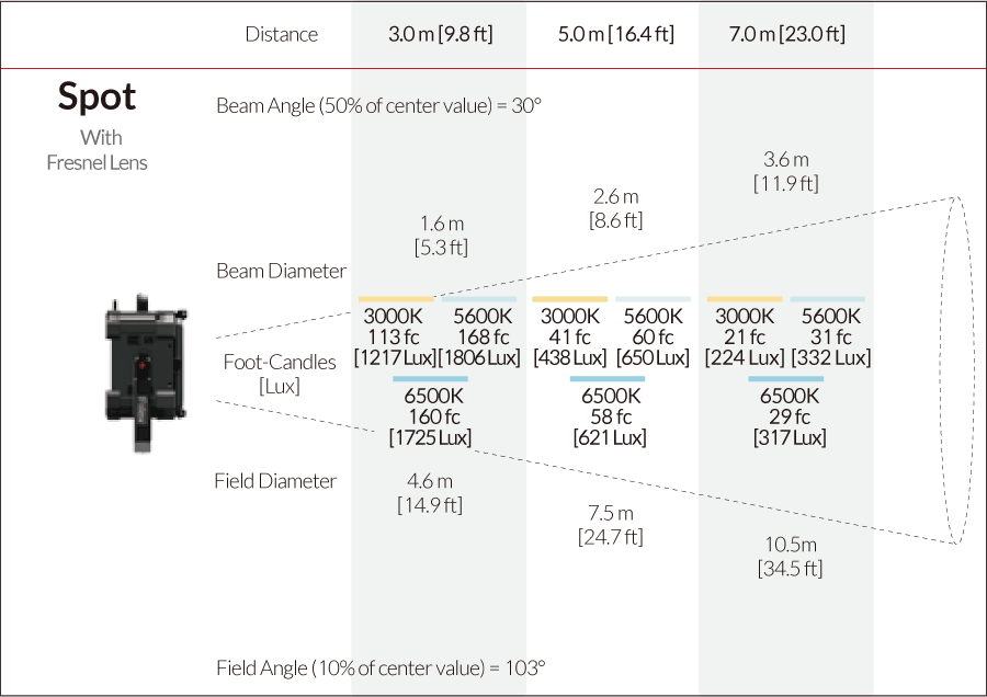 Fiilex Matrix Photometric figure