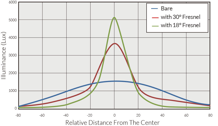 Fiilex Matrix2 Beam Profile