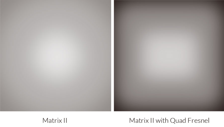 Fiilex Matrix2 Beam Profile