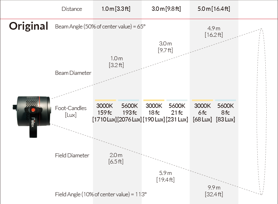 Fiilex P360EX Photometric figure