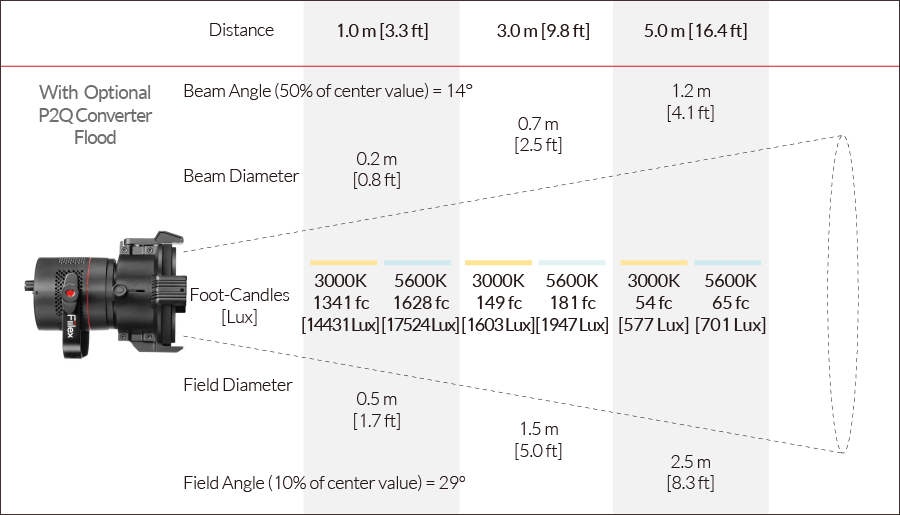 Fiilex P360EX Photometric figure