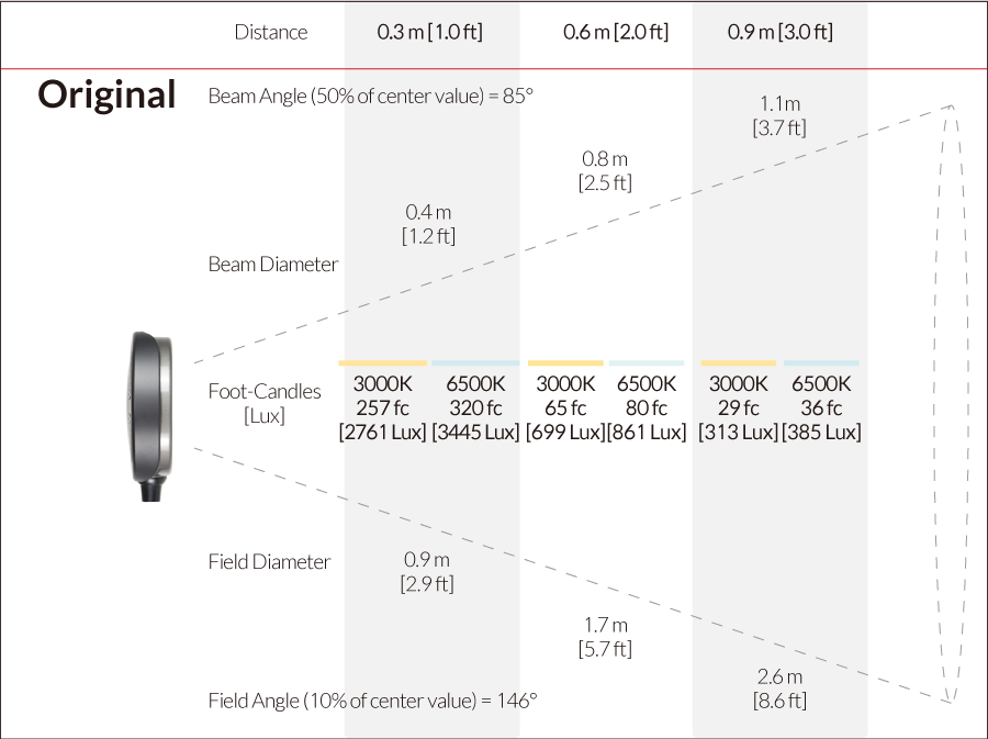 Fillex V70 Color Viewing Lamp Photometric Data