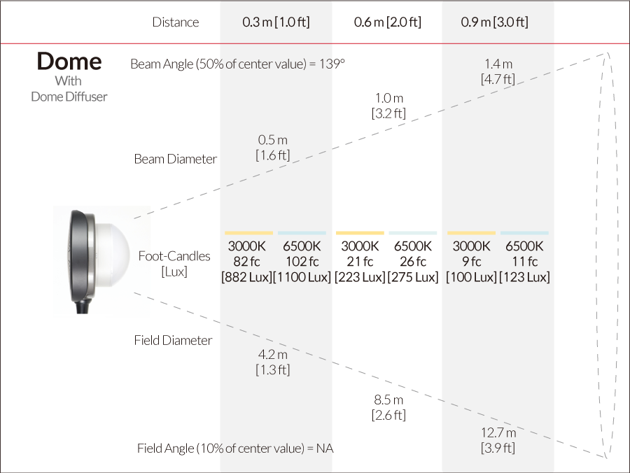 Fillex V70 Color Viewing Lamp Photometric Data