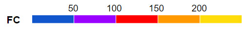 heatmap