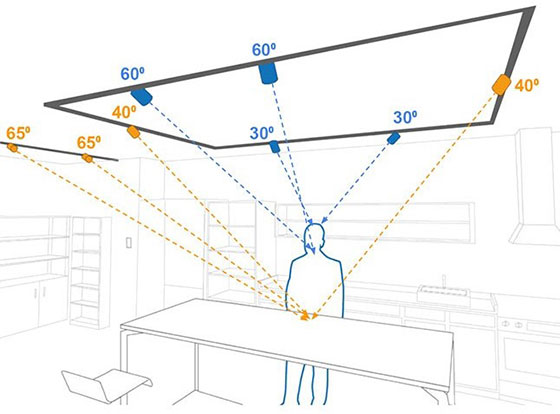 Fiilex Track Lighting rectangle configuration for kitchen studio, Pro Home Cooks