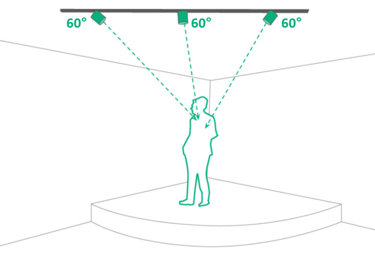 Tiilex Track Lighting linear configuration plan for small corner stage, video corner