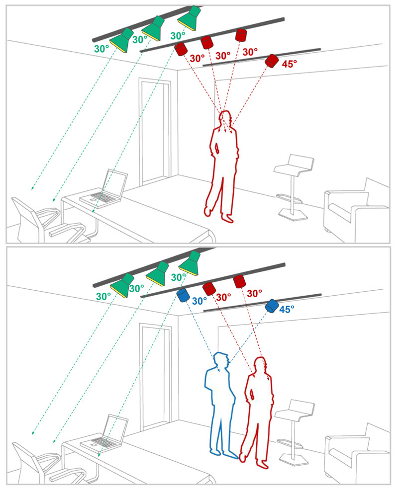 Fiilex Track Lighting linear configuration plan for social media studio