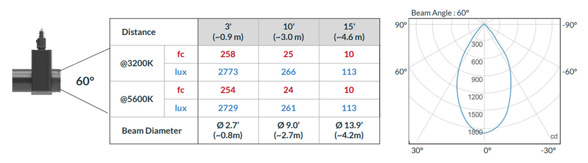 Fiilex P1X Spot Light Photometric Data