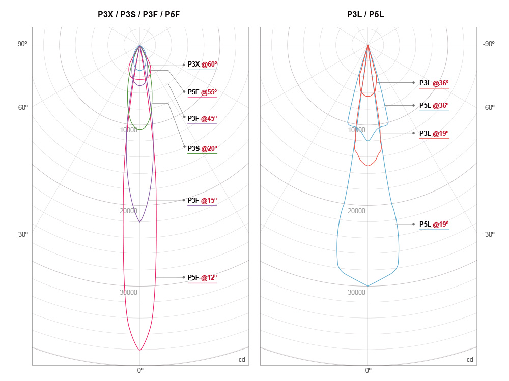 Fillex Spec Products Photometric figure